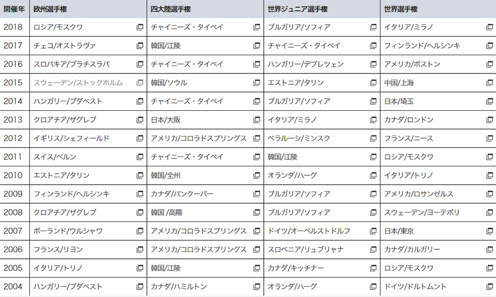 ISU情報